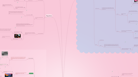 Mind Map: Structures and Forces