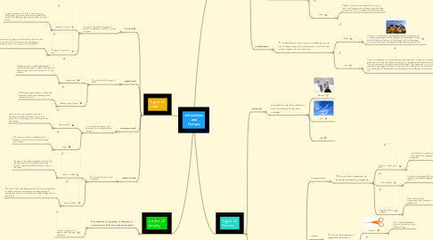 Mind Map: Structures and Forces