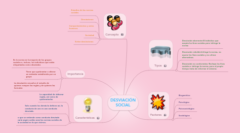 Mind Map: DESVIACIÓN SOCIAL