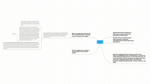 Mind Map: Aristotle