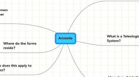 Mind Map: Aristotle