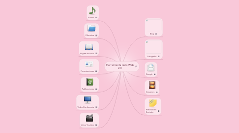 Mind Map: Herramienta de la Web 2.0