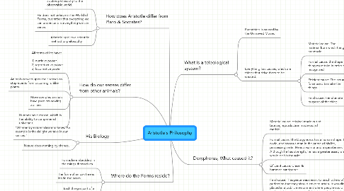 Mind Map: Aristotle's Philosophy