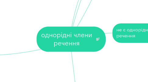 Mind Map: однорідні члени речення