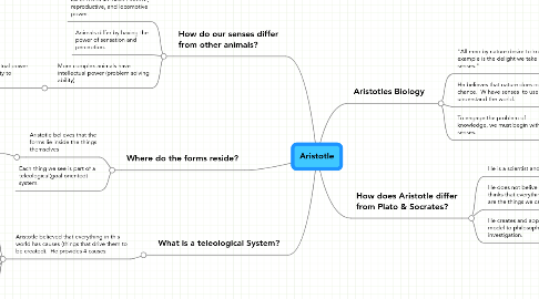 Mind Map: Aristotle