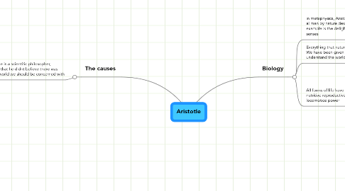 Mind Map: Aristotle
