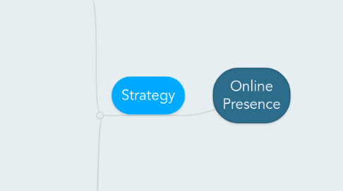 Mind Map: Online Presence