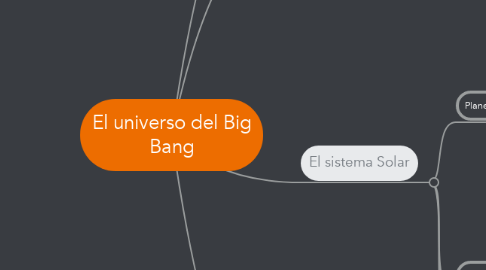 Mind Map: El universo del Big Bang