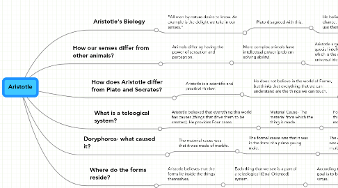 Mind Map: Aristotle