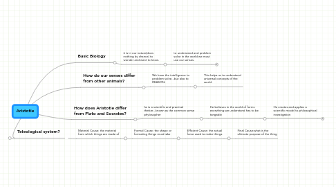 Mind Map: Aristotle