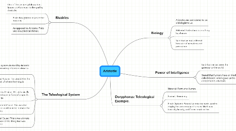 Mind Map: Aristotle