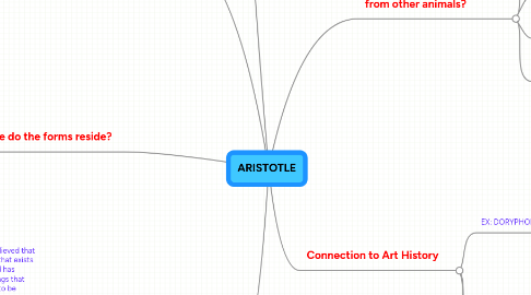 Mind Map: ARISTOTLE