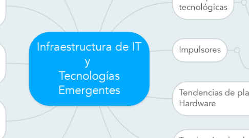 Mind Map: Infraestructura de IT y  Tecnologías Emergentes
