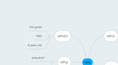 Mind Map: Lefty