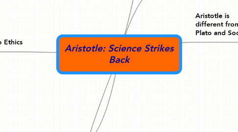 Mind Map: Aristotle: Science Strikes Back