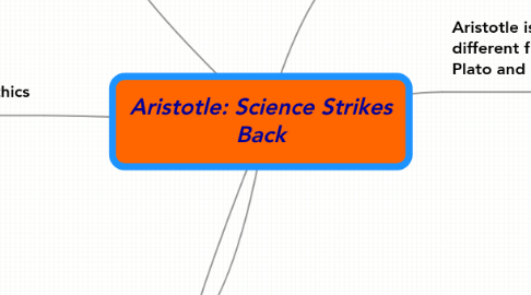 Mind Map: Aristotle: Science Strikes Back