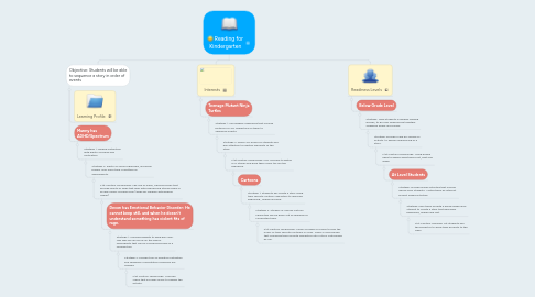 Mind Map: Reading for Kindergarten