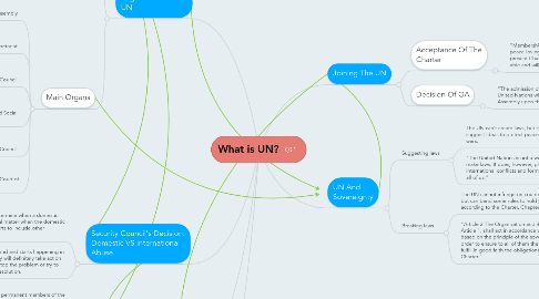 Mind Map: What is UN?