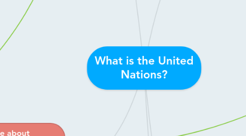 Mind Map: What is the United Nations?