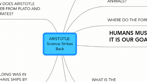 Mind Map: ARISTOTLE: Science Strikes Back