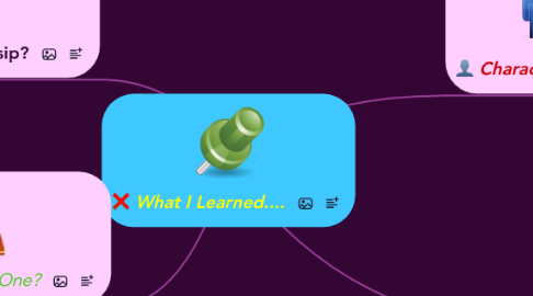 Mind Map: What I Learned....