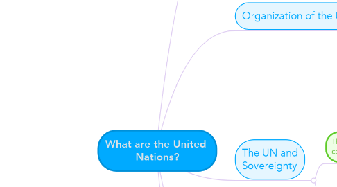 Mind Map: What are the United  Nations?