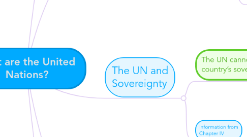 Mind Map: What are the United  Nations?