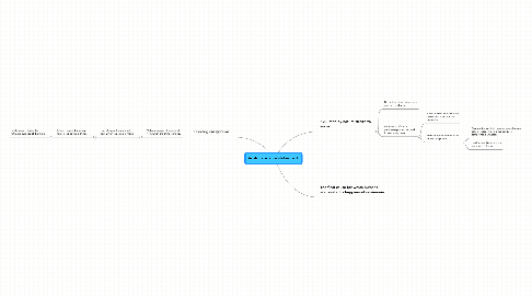 Mind Map: Aristotle science strikes back