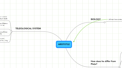 Mind Map: ARISTOTLE