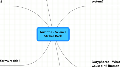 Mind Map: Aristotle - Science Strikes Back