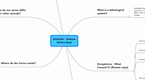 Mind Map: Aristotle - Science Strikes Back