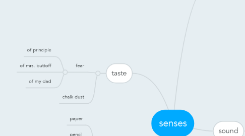 Mind Map: senses