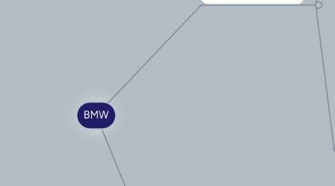 Mind Map: BMW