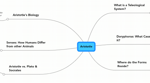 Mind Map: Aristotle