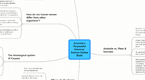 Mind Map: Aristotle's Purposeful Universe- Science Strikes Back!