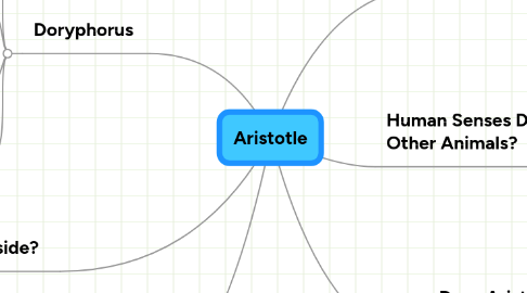 Mind Map: Aristotle