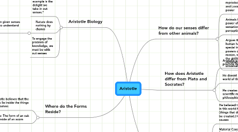 Mind Map: Aristotle