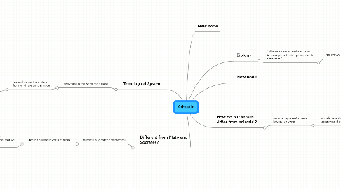 Mind Map: Aristotle