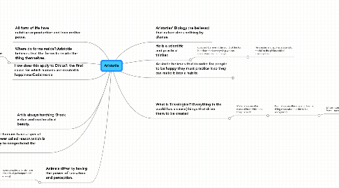 Mind Map: Aristotle