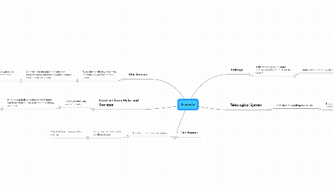 Mind Map: Aristotle