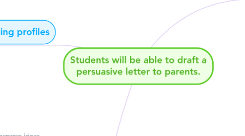 persuasive letter to parents