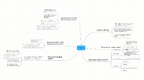 Mind Map: Aristotle