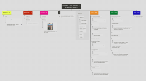 Mind Map: CONCEPCIONES HISTÓRICAS SOBRE EL LENGUAJE