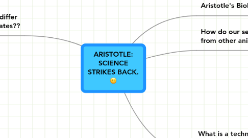 Mind Map: ARISTOTLE: SCIENCE STRIKES BACK. :)