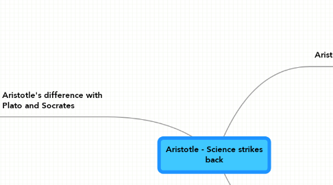 Mind Map: Aristotle - Science strikes back