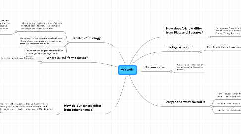 Mind Map: Aristotle