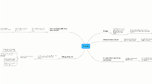 Mind Map: Aristotle