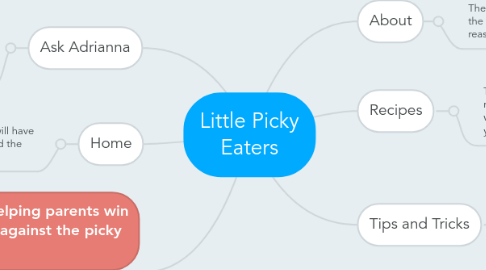 Mind Map: Little Picky Eaters