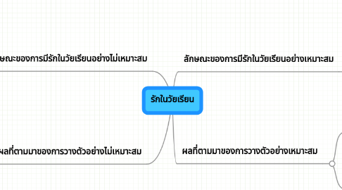 Mind Map: รักในวัยเรียน