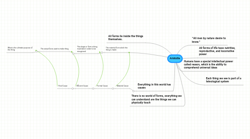 Mind Map: Aristotle